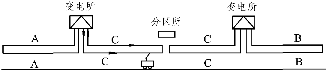 二、牵引变电所向接触网的供电方式